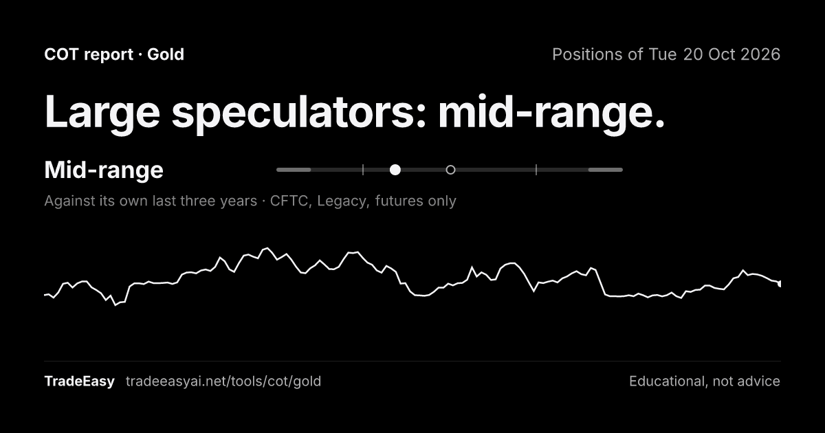 Gold COT Report: Large Speculators Mid-Range Against Three Years ...
